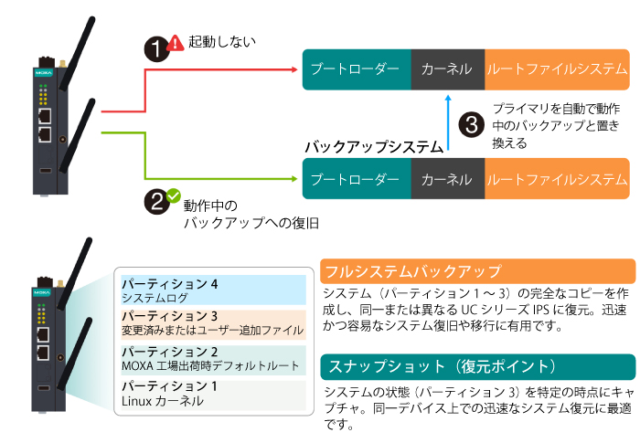 監視 & アラート Moxa System Manager(MSM) - イメージ