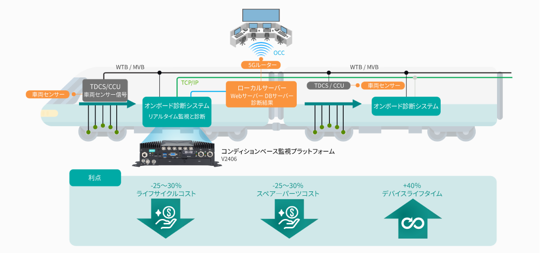 マルチアプリケーションコンピューティングプラットフォーム - イメージ