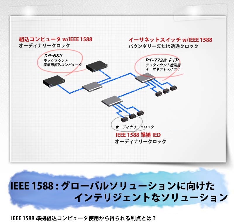IEEE 1588 : グローバルソリューションに向けたインテリジェントなソリューション